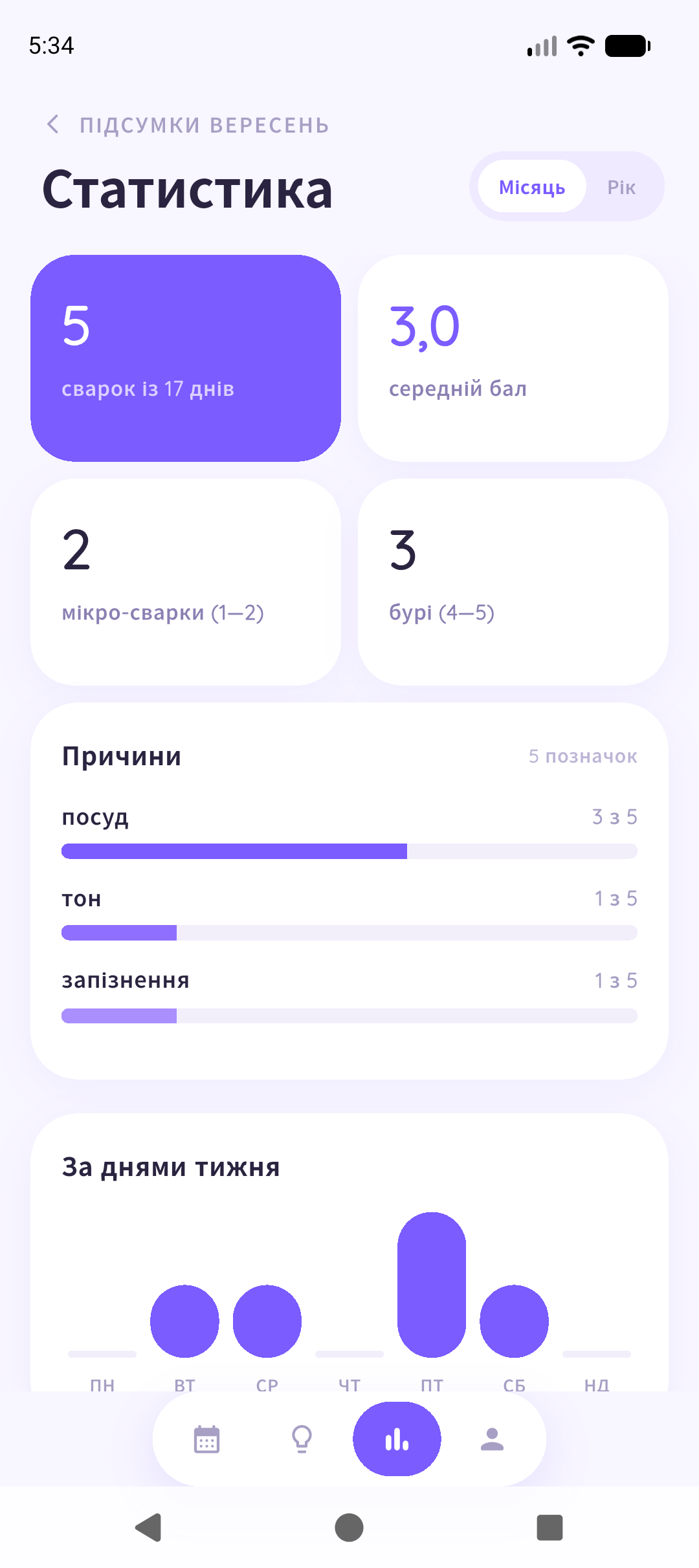 Екран статистики з лічильниками і причинами